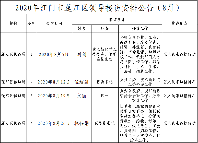 2020年江門市蓬江區領導接訪安排公告.png