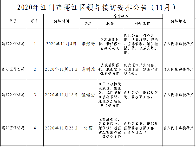 2020年江門市蓬江區領導接訪安排公告（11月）.png