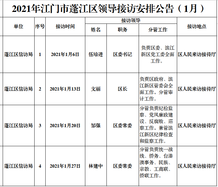 2021年江門市蓬江區領導接訪安排公告（1月）.png