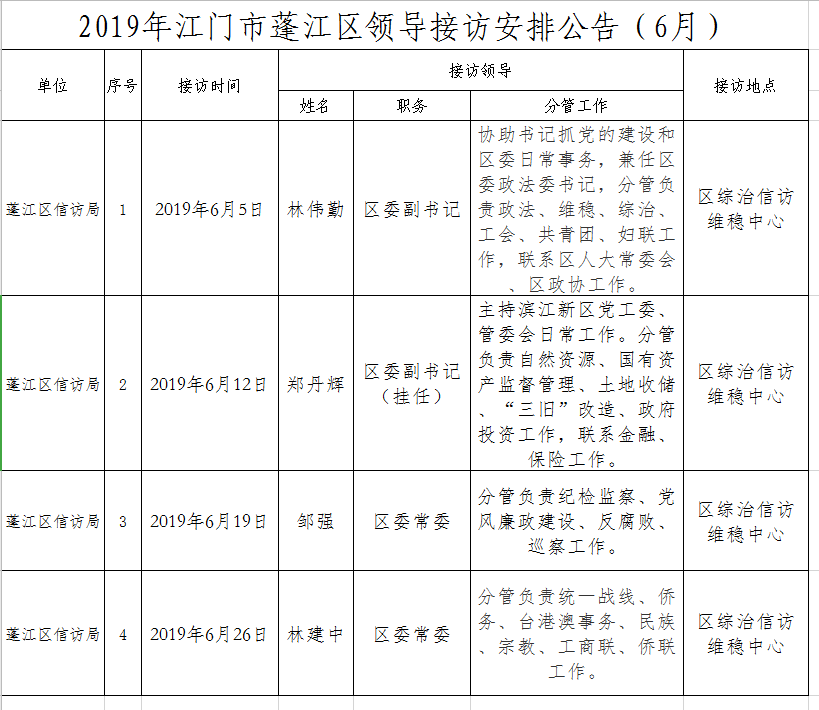 2019年江門市蓬江區領導接訪安排公告（6月）.png