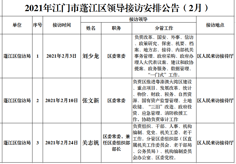 2021年領導接訪2月.png