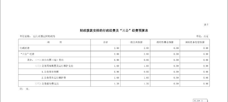 江門市蓬江區財政局財政撥款安排的行政經費及“三公”經費預算表.png