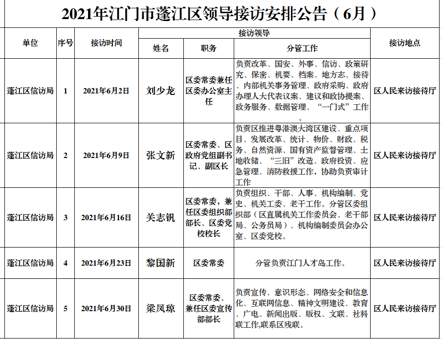 2021年蓬江區領導接訪6月.png