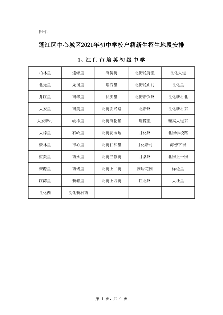 蓬江區中心城區2021年初中學校戶籍新招生地段安排0001.jpg