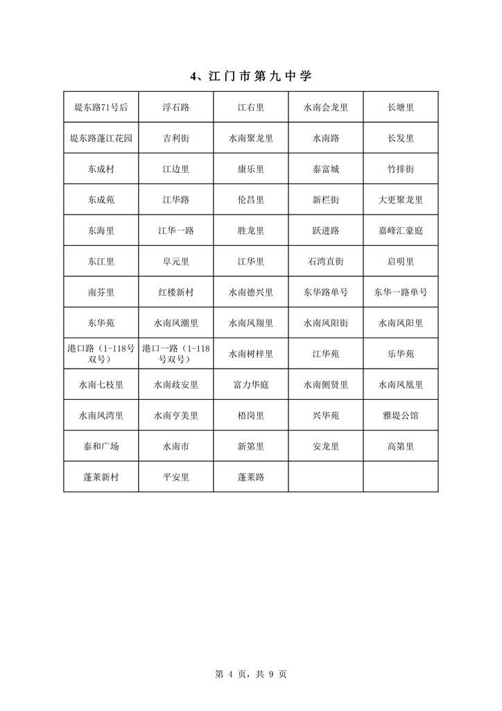 蓬江區中心城區2021年初中學校戶籍新招生地段安排0004.jpg