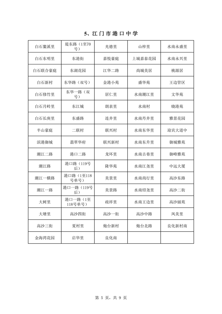 蓬江區中心城區2021年初中學校戶籍新招生地段安排0005.jpg