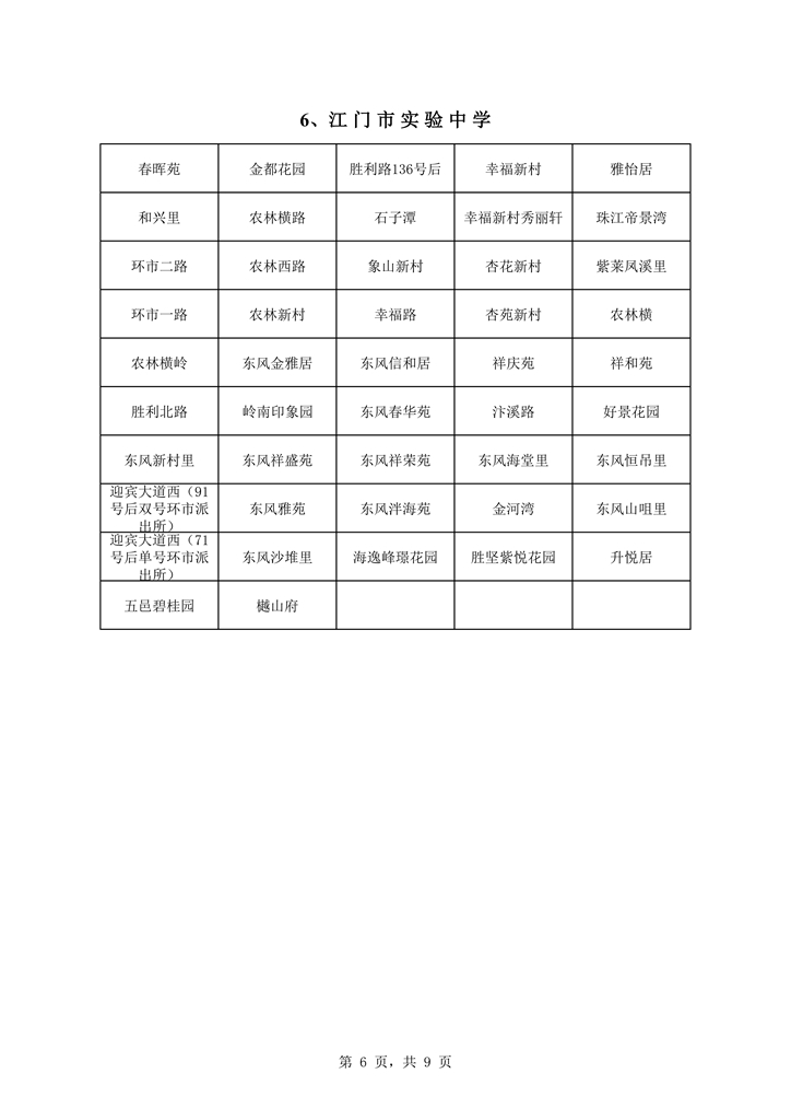 蓬江區中心城區2021年初中學校戶籍新招生地段安排0006.jpg