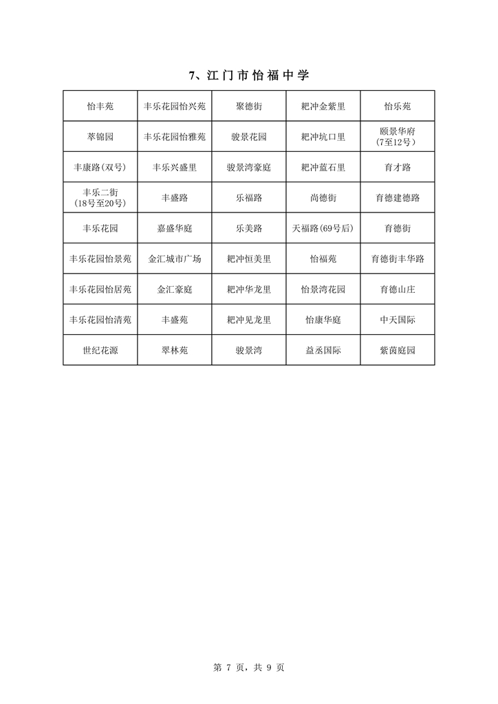 蓬江區中心城區2021年初中學校戶籍新招生地段安排0007.jpg