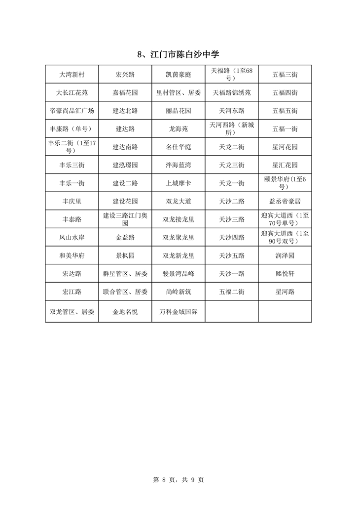 蓬江區中心城區2021年初中學校戶籍新招生地段安排0008.jpg