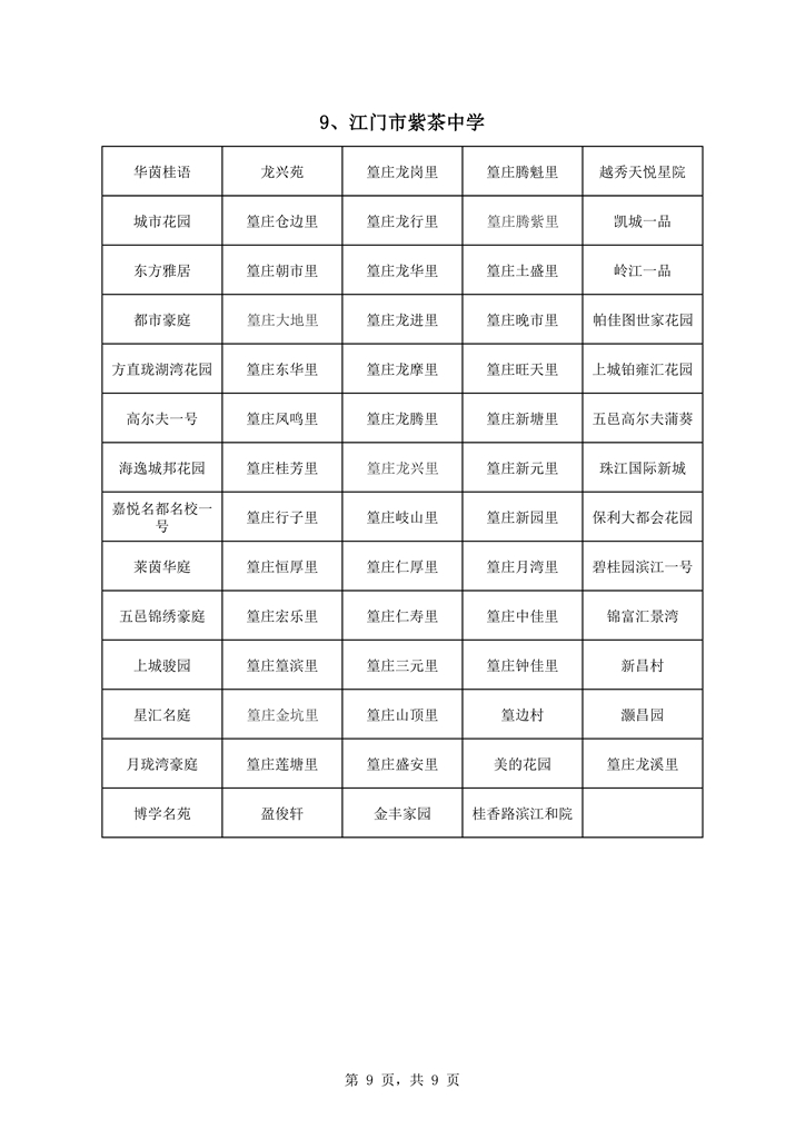 蓬江區中心城區2021年初中學校戶籍新招生地段安排0009.jpg