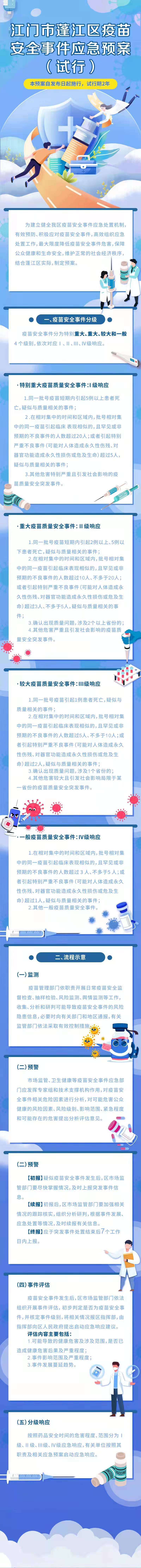 蓬江區疫苗安全應急預案圖解.jpg