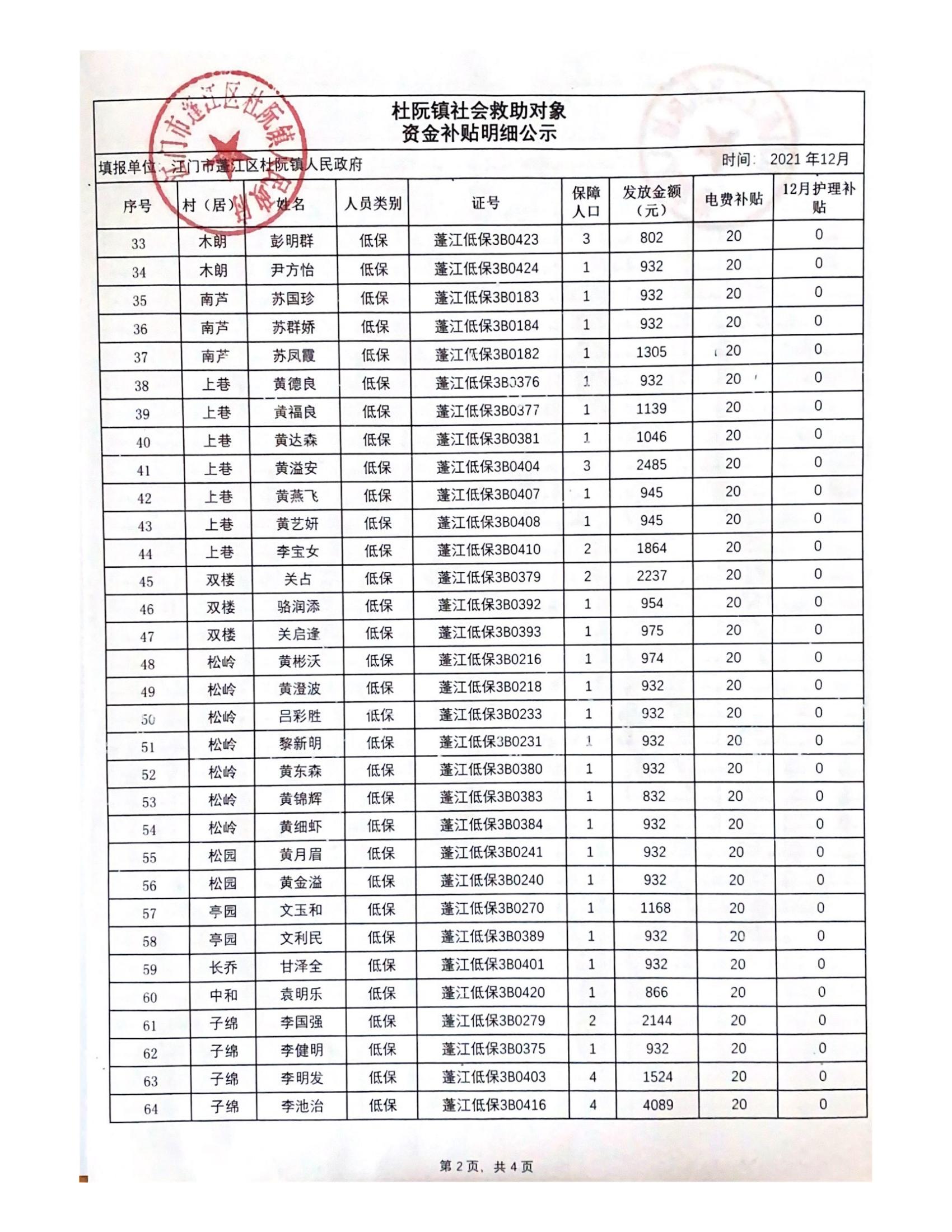 2021年12月杜阮鎮社會救助對象資金補貼明細_01.jpg