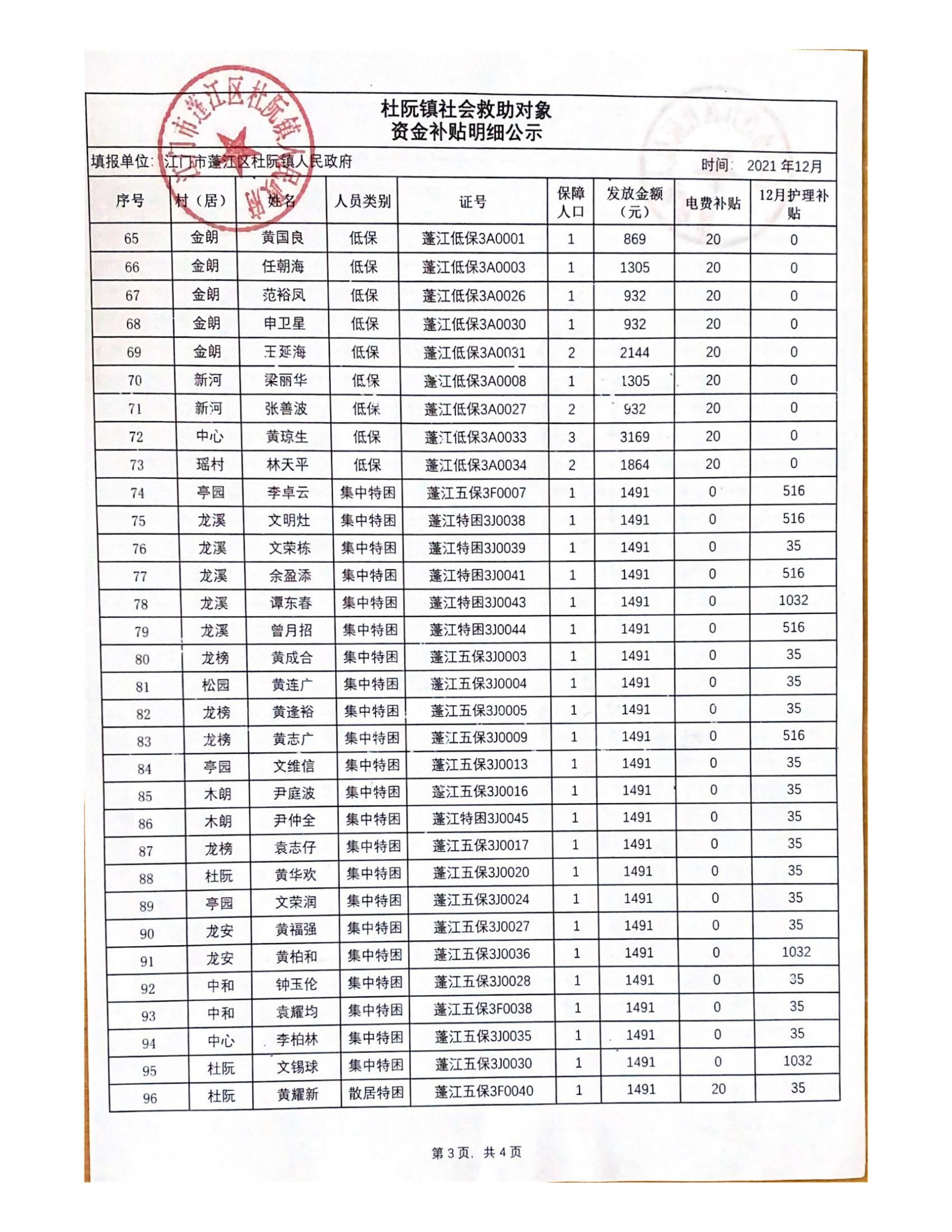 2021年12月杜阮鎮社會救助對象資金補貼明細_02.jpg