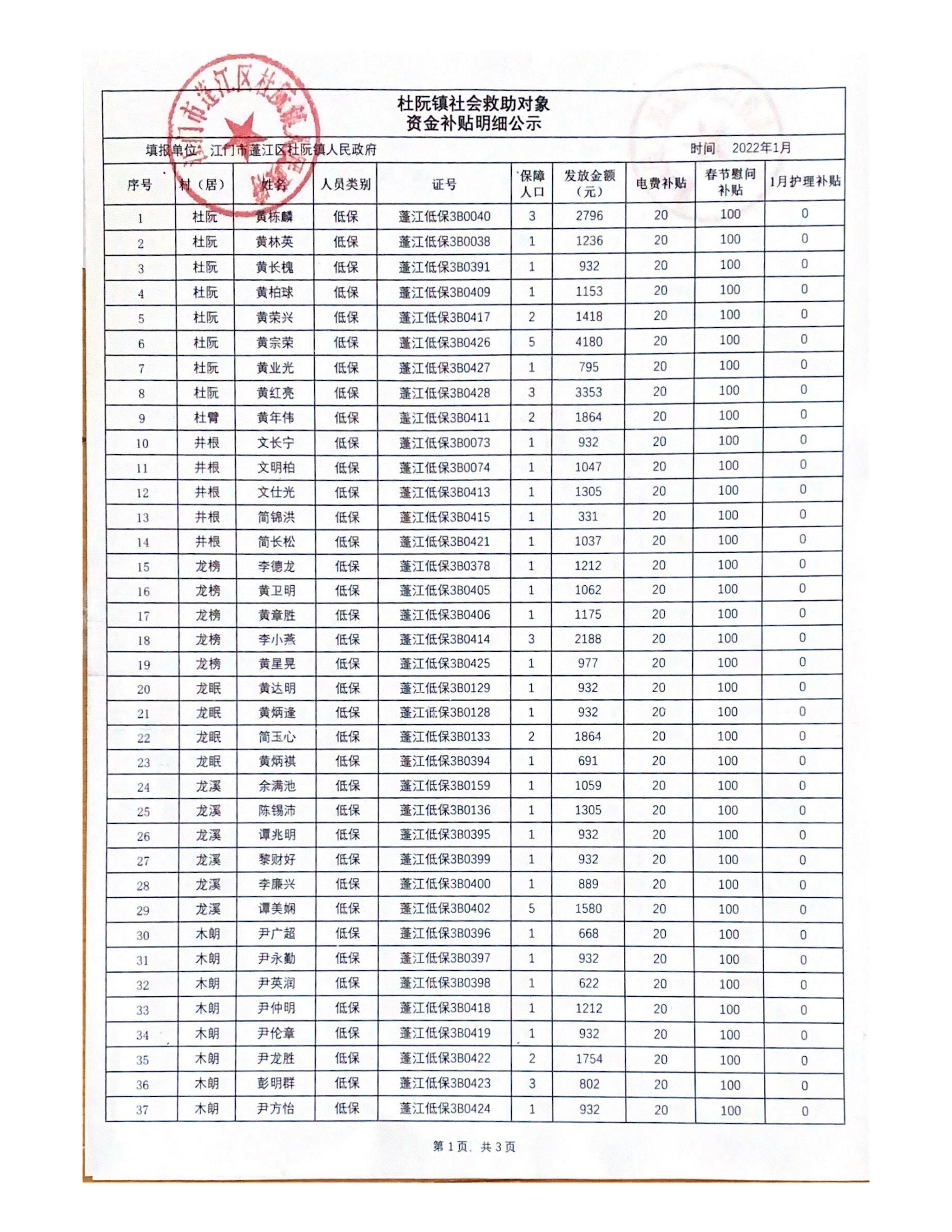 2022年1月杜阮鎮社會救助對象資金補貼明細_00.jpg