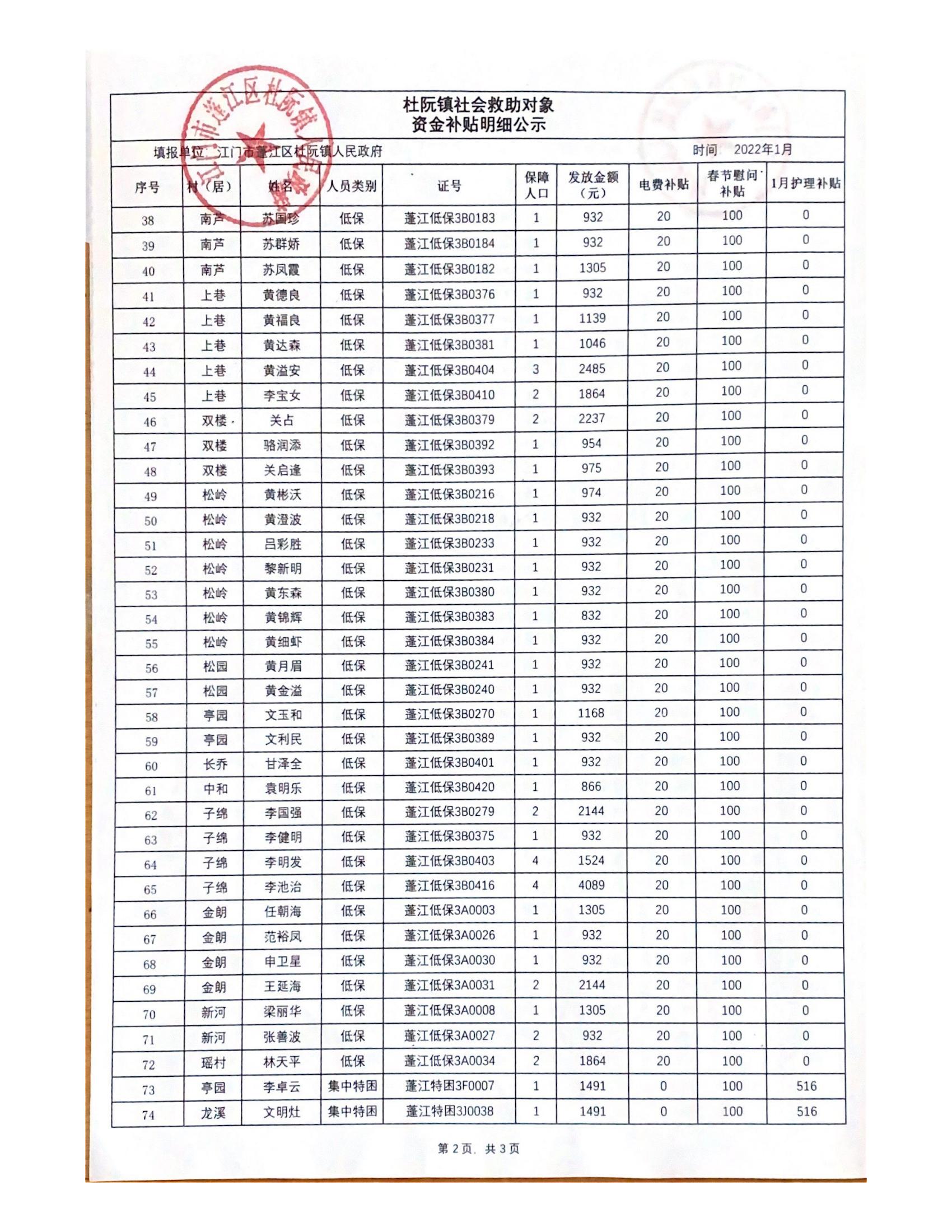 2022年1月杜阮鎮社會救助對象資金補貼明細_01.jpg