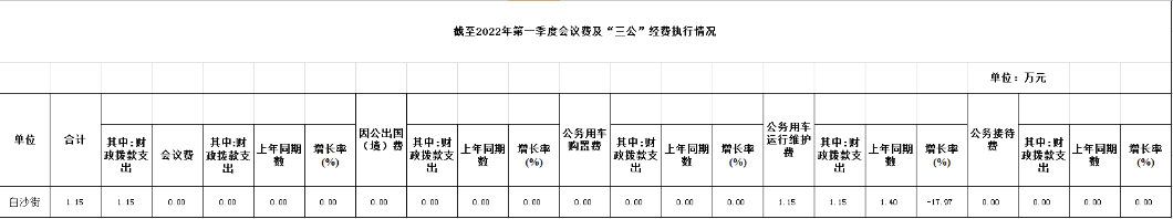政務微信截圖_16487767672457.png