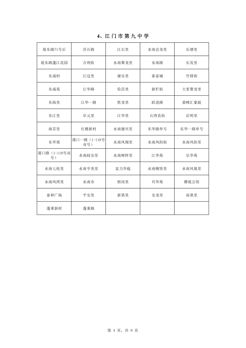 蓬江區中心城區2022年公辦初中七年級戶籍新生招生地段安排0004.jpg