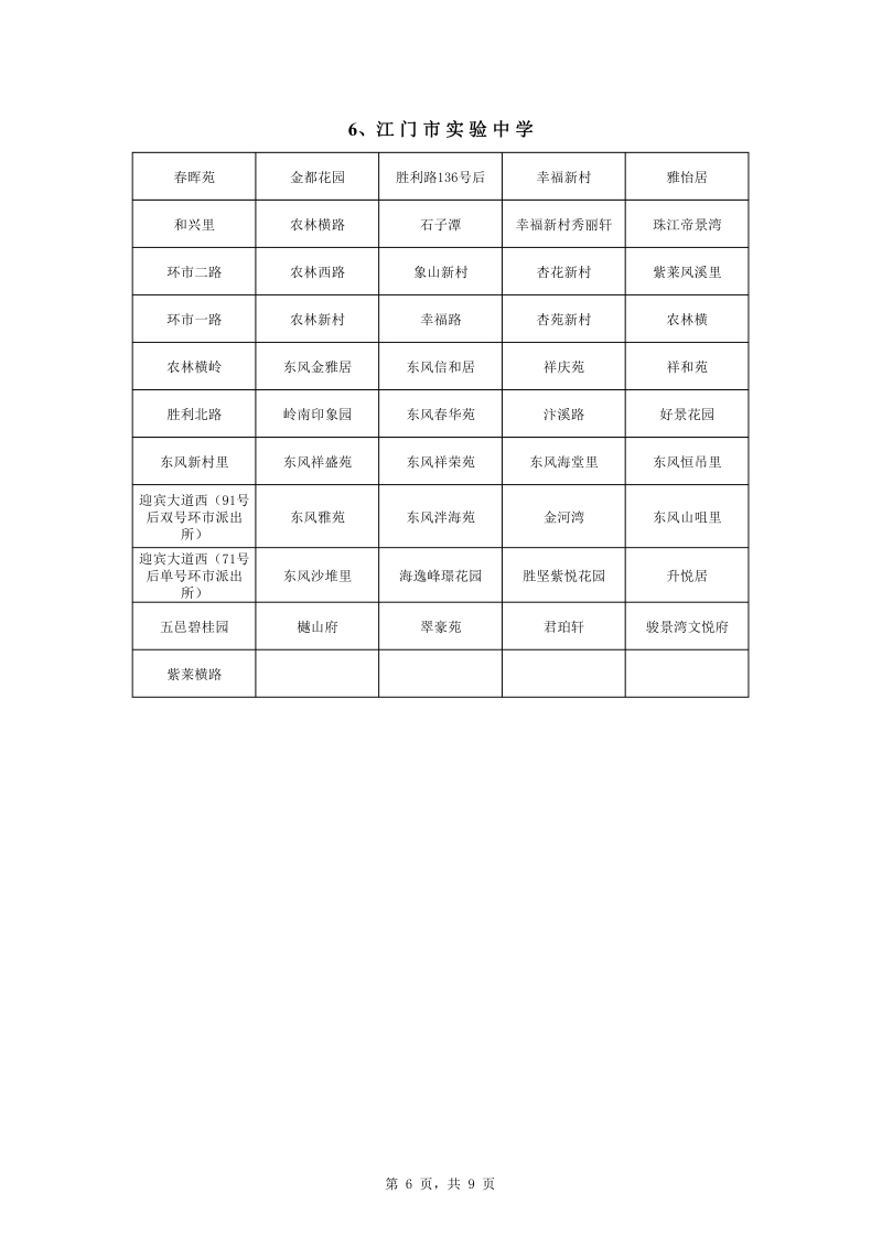 蓬江區中心城區2022年公辦初中七年級戶籍新生招生地段安排0006.jpg