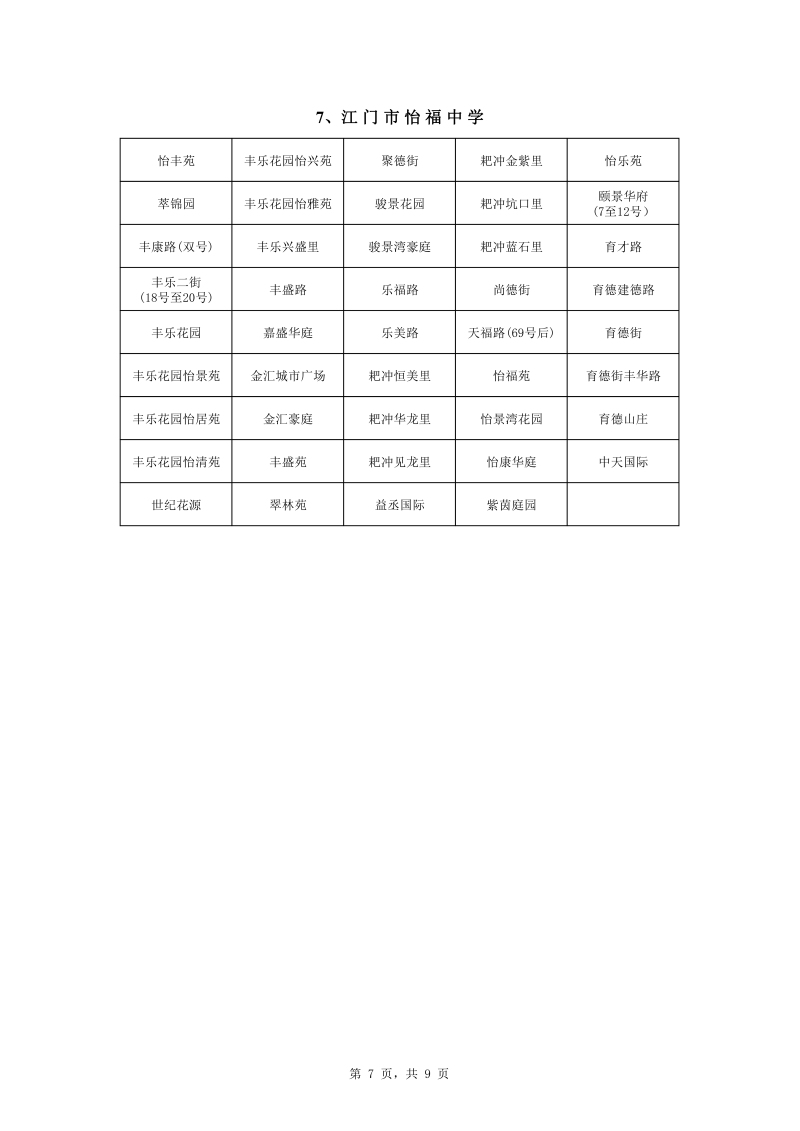 蓬江區中心城區2022年公辦初中七年級戶籍新生招生地段安排0007.jpg