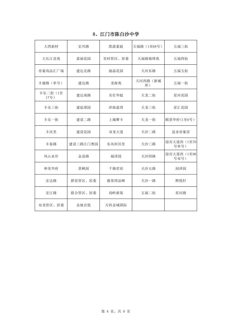 蓬江區中心城區2022年公辦初中七年級戶籍新生招生地段安排0008.jpg