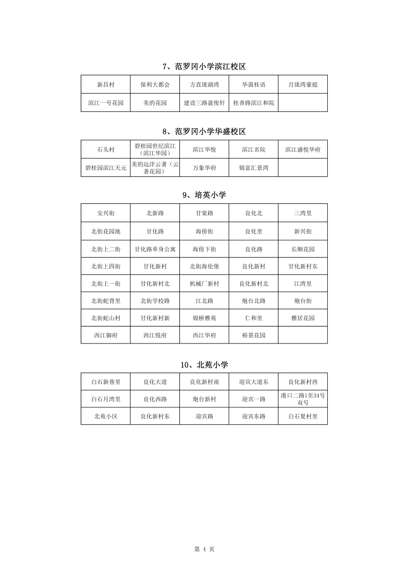 蓬江區中心城區2022年公辦小學一年級戶籍新生招生地段安排(1)0004.jpg