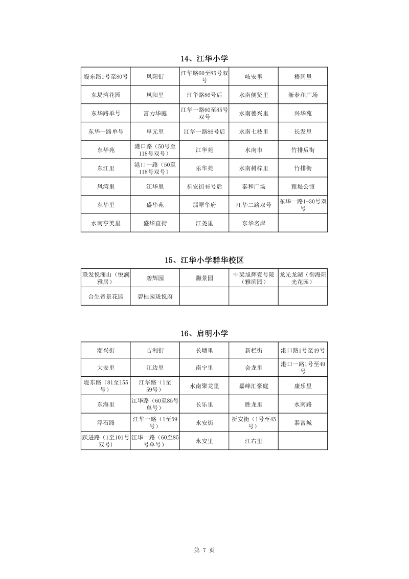 蓬江區中心城區2022年公辦小學一年級戶籍新生招生地段安排(1)0007.jpg