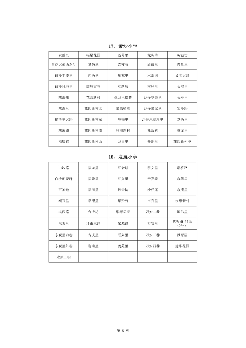 蓬江區中心城區2022年公辦小學一年級戶籍新生招生地段安排(1)0008.jpg