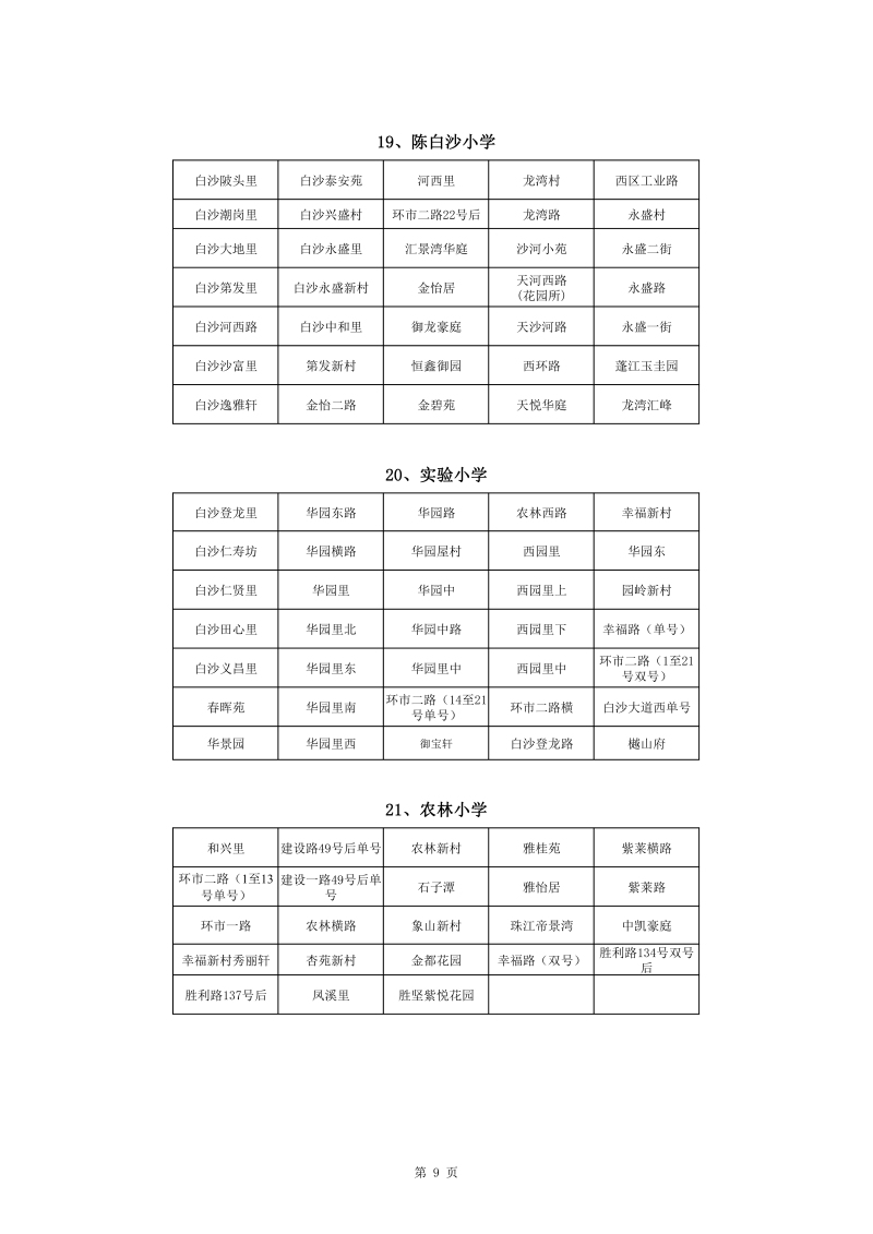 蓬江區中心城區2022年公辦小學一年級戶籍新生招生地段安排(1)0009.jpg
