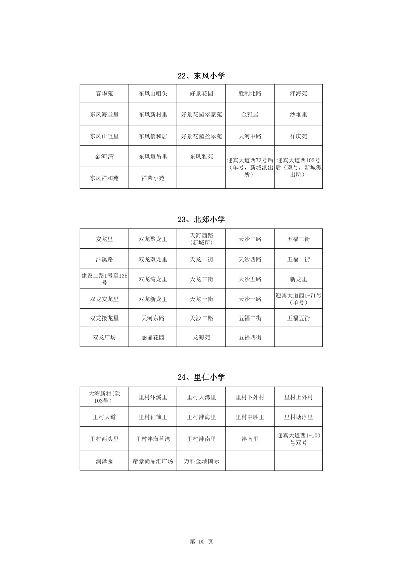 蓬江區中心城區2022年公辦小學一年級戶籍新生招生地段安排(1)0010.jpg