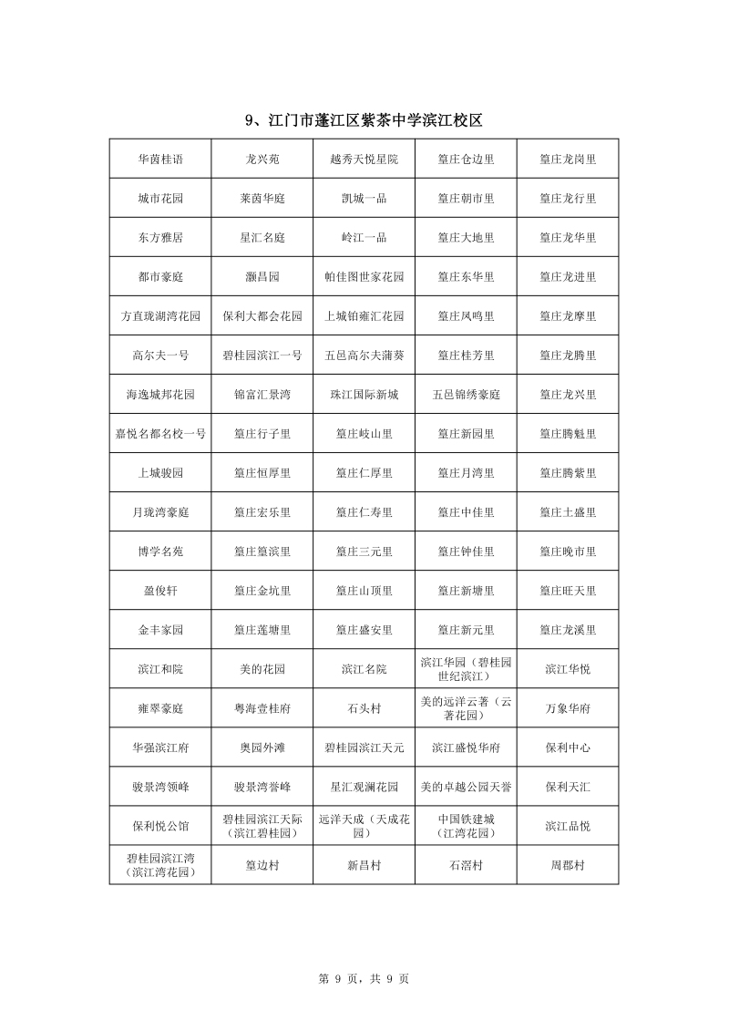 蓬江區中心城區2022年公辦初中七年級戶籍新生招生地段安排0001.jpg
