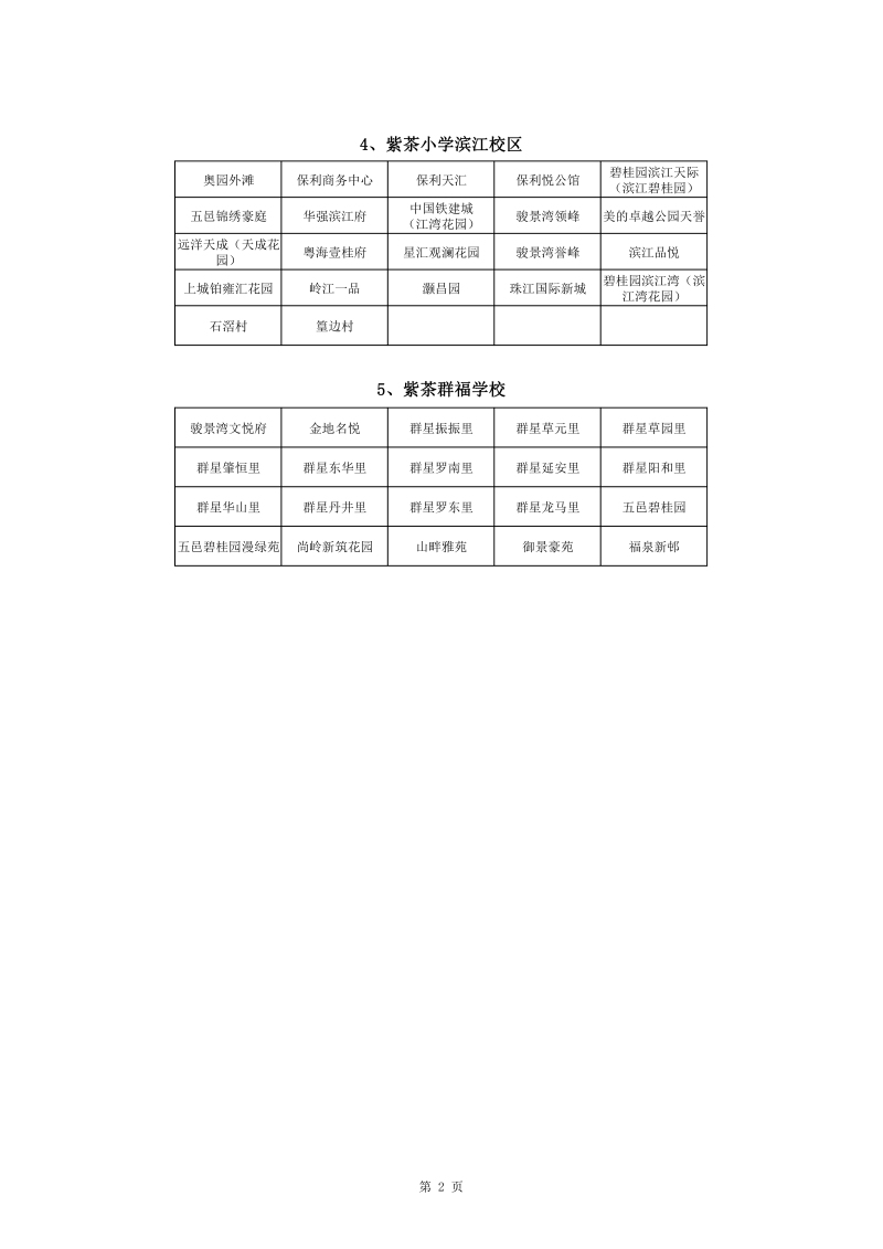 蓬江區中心城區2022年公辦小學一年級戶籍新生招生地段安排(1)0001.jpg
