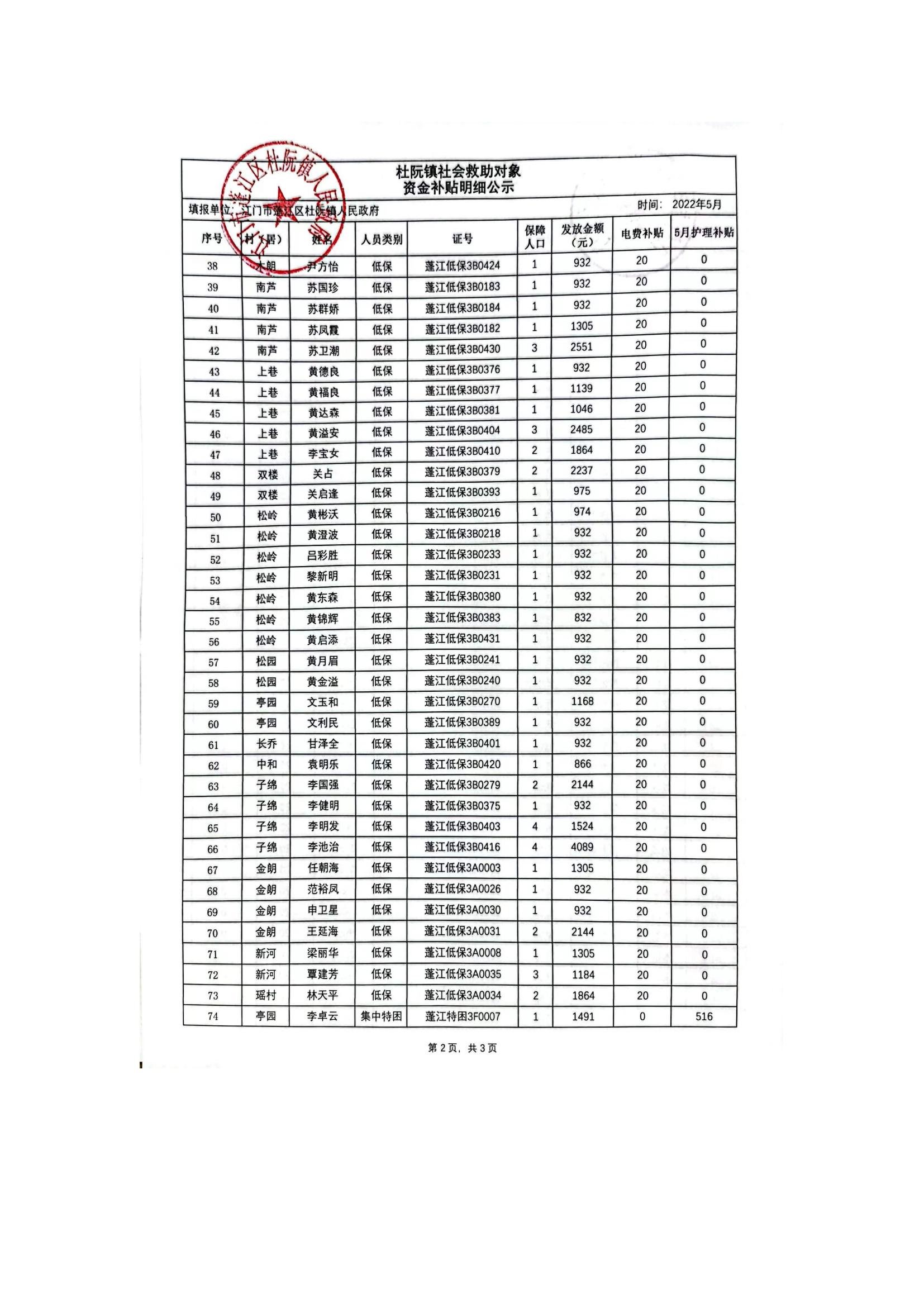 杜阮鎮社會救助對象資金補貼明細公示（5月）_01.jpg