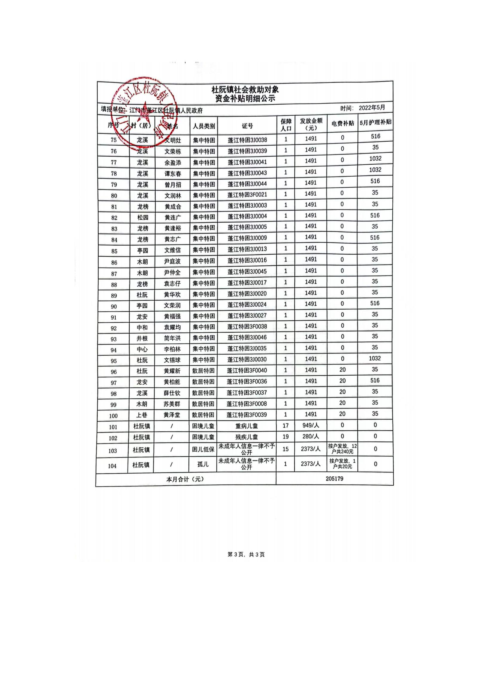 杜阮鎮社會救助對象資金補貼明細公示（5月）_02.jpg