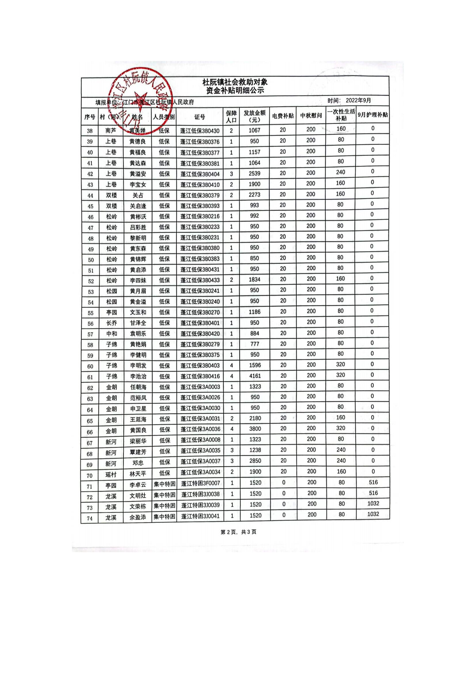 杜阮鎮社會救助對象資金補貼明細公示（9月）_01.jpg