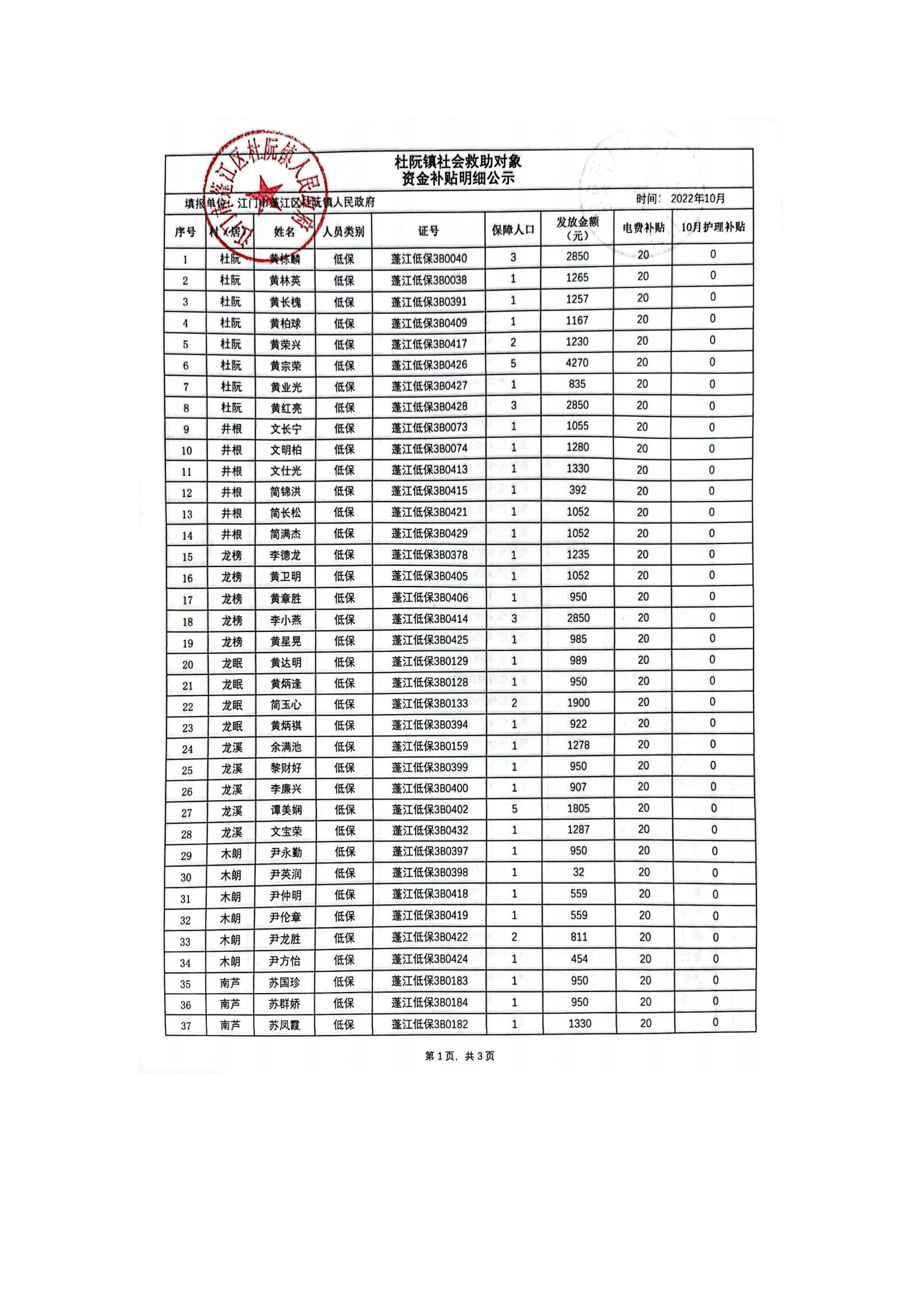 杜阮鎮社會救助對象資金補貼明細公示（10月）_00.jpg