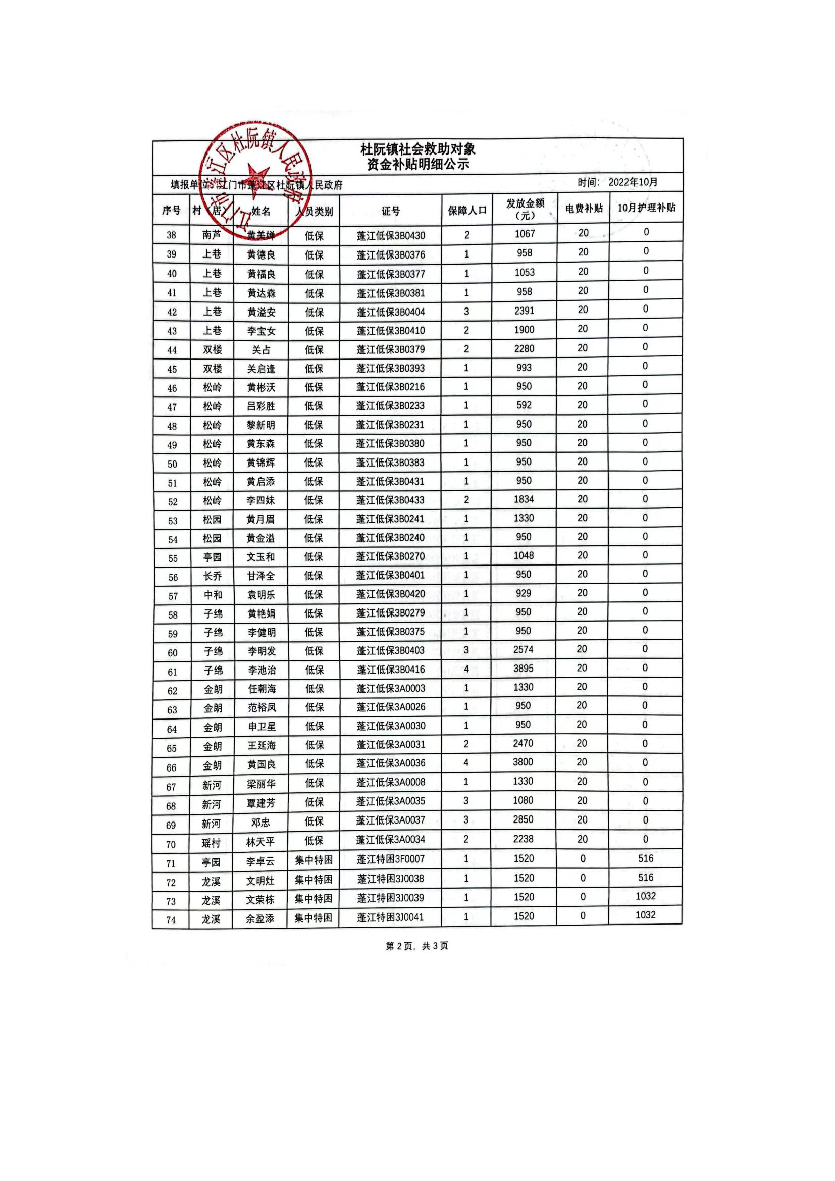 杜阮鎮社會救助對象資金補貼明細公示（10月）_01.jpg