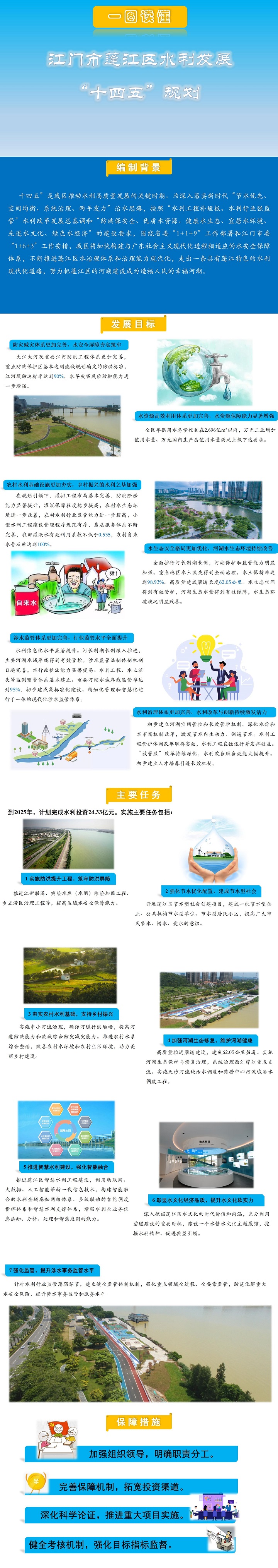 蓬江區水利發展”十四五“規劃一圖讀懂.jpg