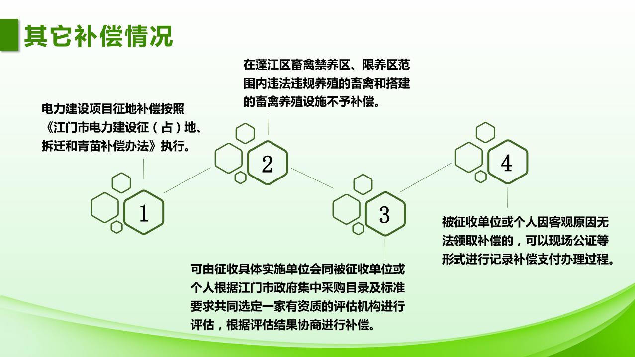 1027校稿-圖解-江門市蓬江區土地征收補償安置指導意見_page_5.jpeg
