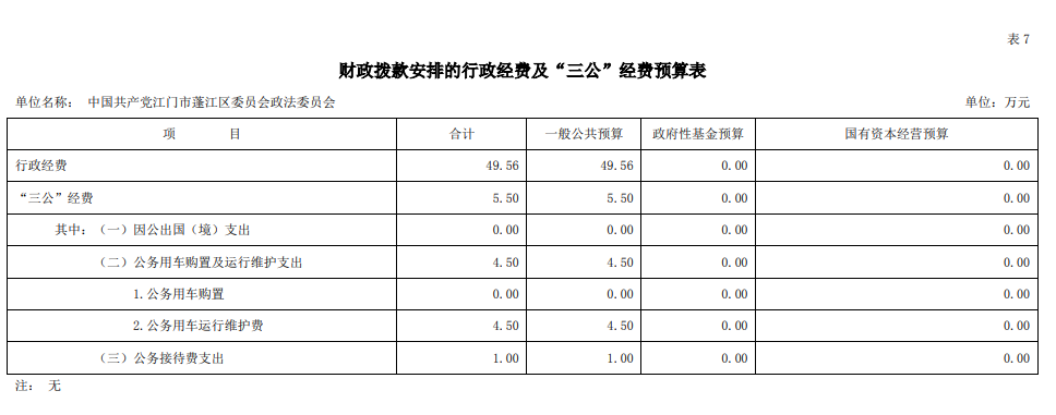 2020年中國共產黨江門市蓬江區委員會政法委員會“三公”經費預算圖片.png