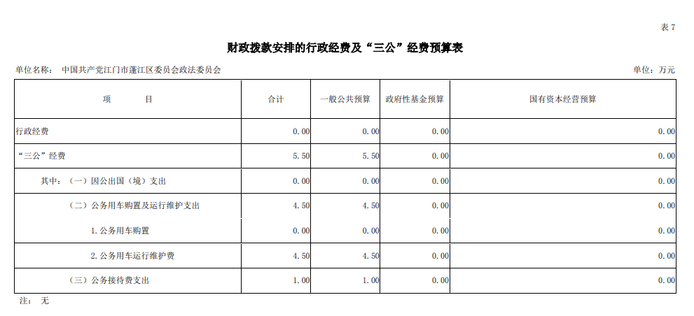 2019年中國(guó)共產(chǎn)黨江門市蓬江區(qū)委員會(huì)政法委員會(huì)“三公”經(jīng)費(fèi)預(yù)算圖片.png