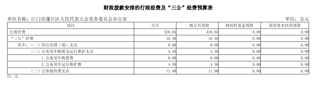 三公經(jīng)費預(yù)算表.png