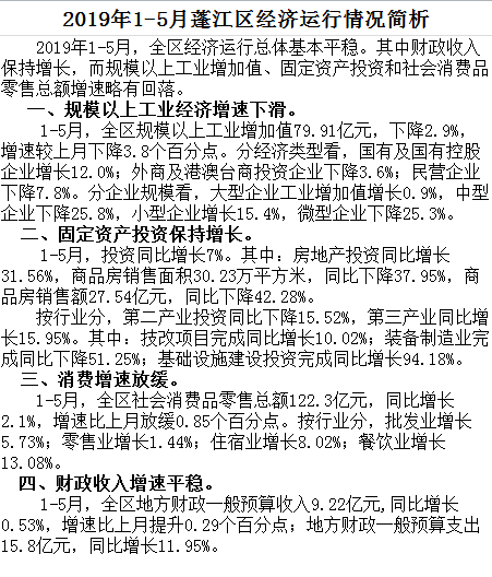 2019年1-5月蓬江區經濟運行情況.jpg